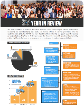 2024 Annual Report